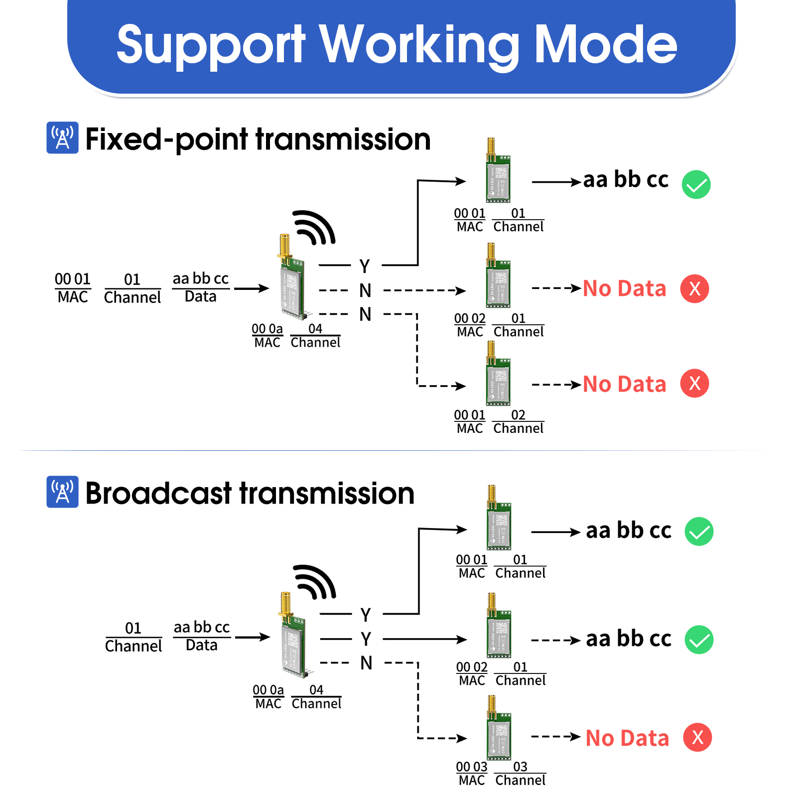 Modulo Wireless LoRa 868MHz 91 - Lora Rfm95 recensione e prezzo