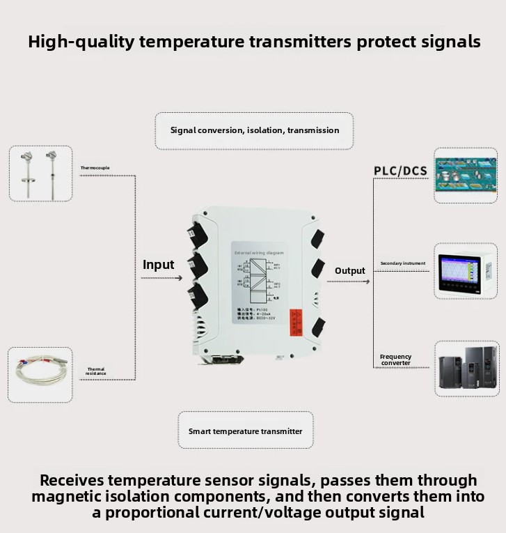 Trasmettitore di temperatura p - Thermocouple Module K Type recensione e prezzo