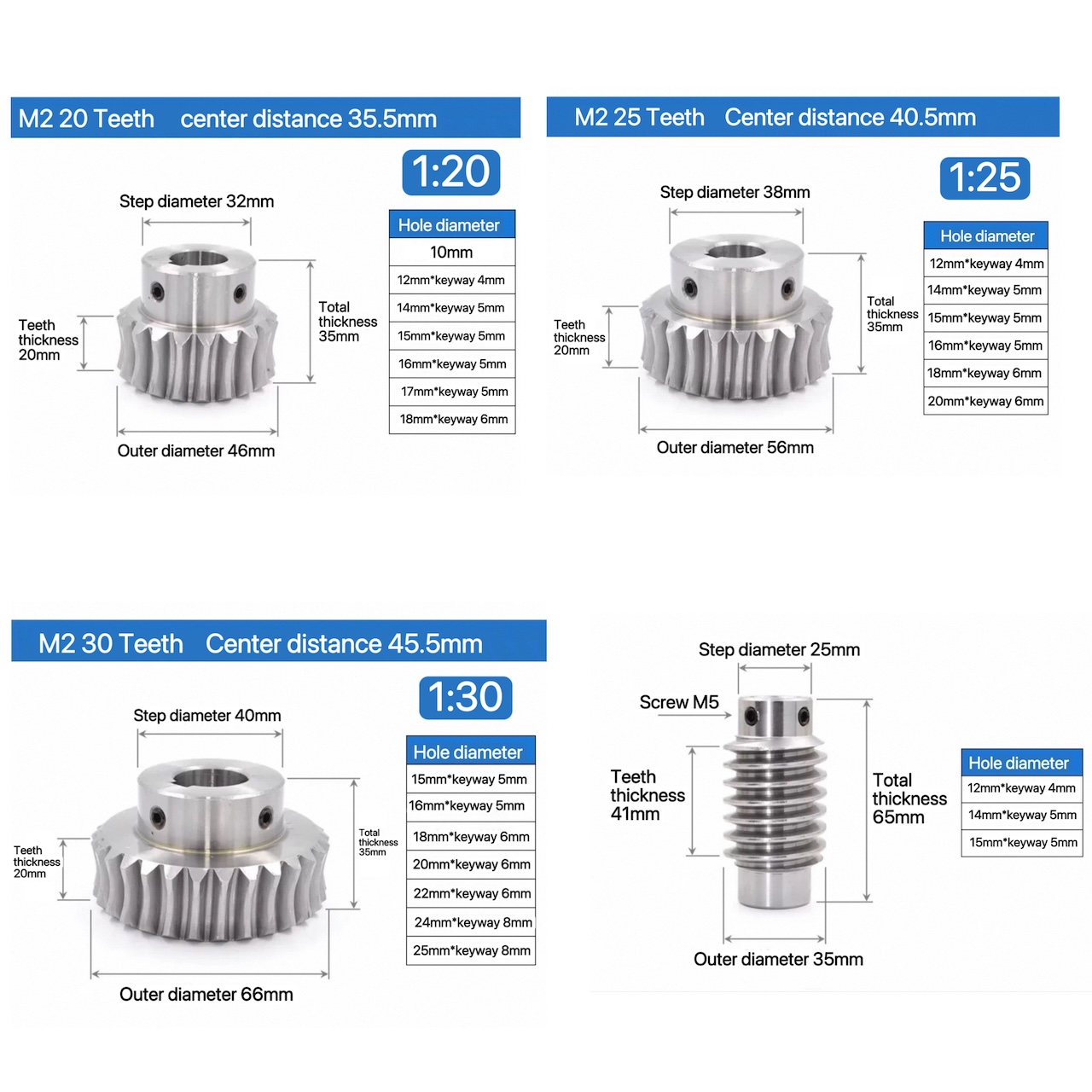 M2 1:20/25/30 Ingranaggio a vi - Relay Module 1 Channel recensione e prezzo