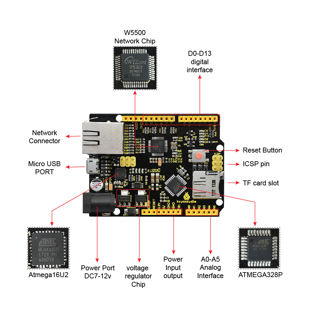 Keyestudio W5500 SCHEDA DEVELO - Ethernet W5500 recensione e prezzo