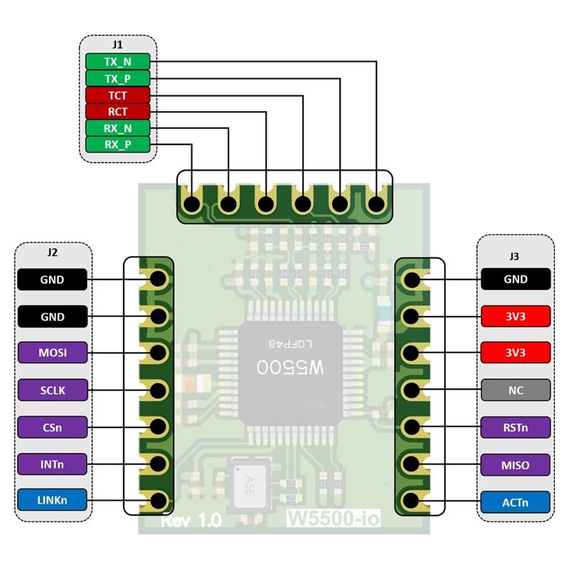Modulo Ethernet AB42-W5500-Io  - Ethernet W5500 recensione e prezzo